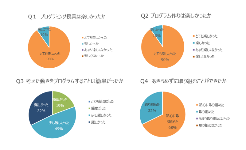 アンケート結果